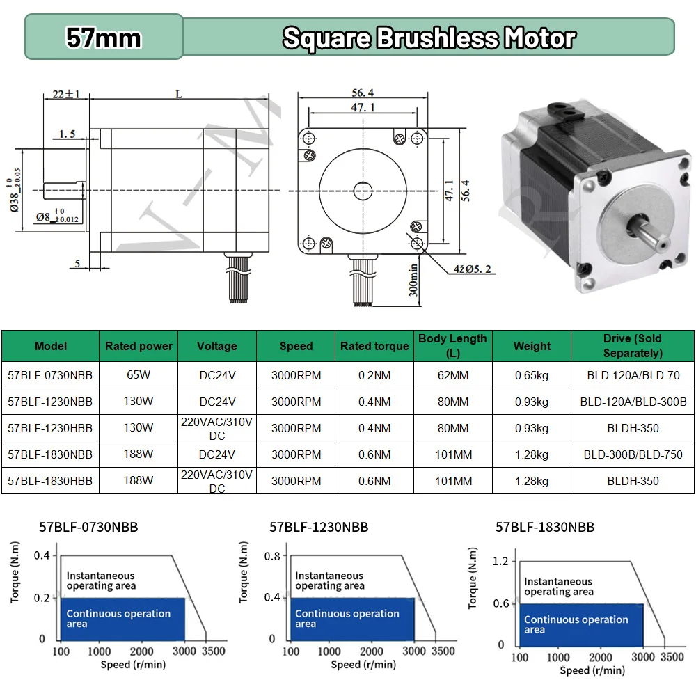 BLDC 65W 69W 130W 188W DC24V A - Stepper Motor recension och pris