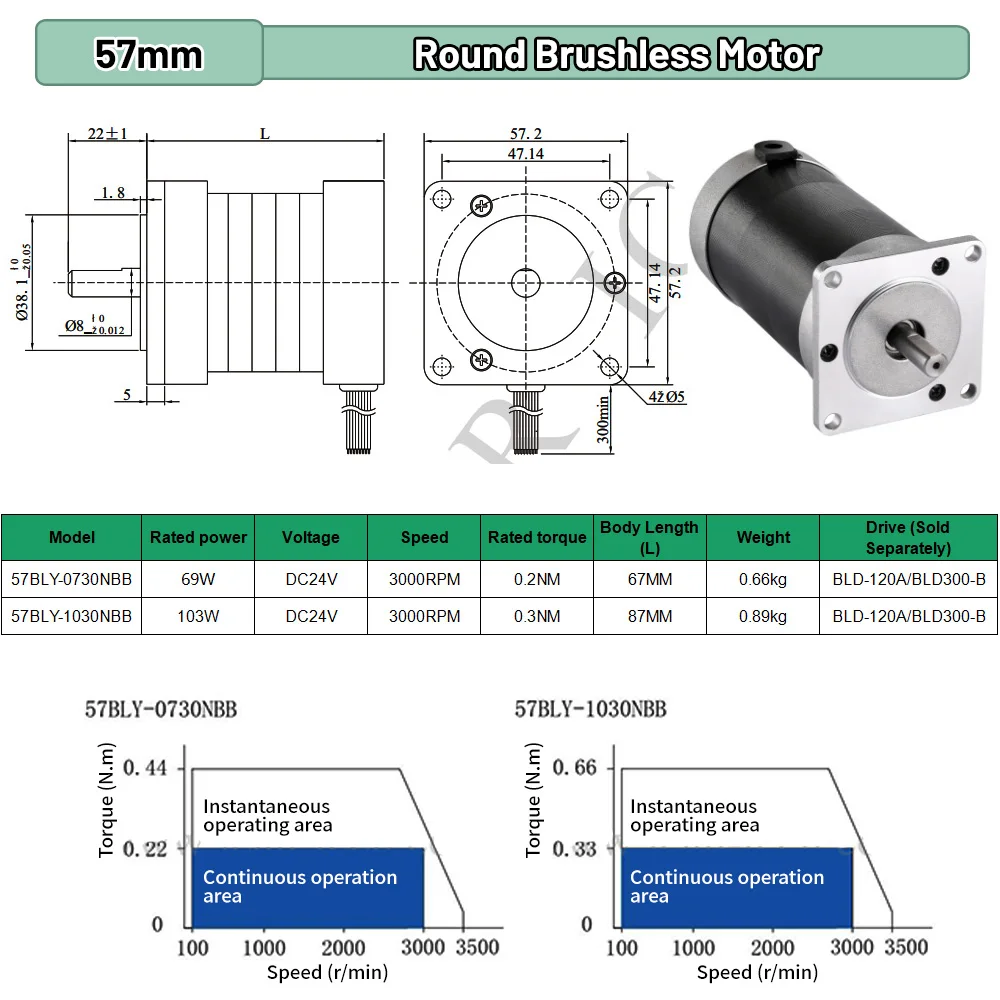 BLDC 65W 69W 130W 188W DC24V A - Stepper Motor recension och pris