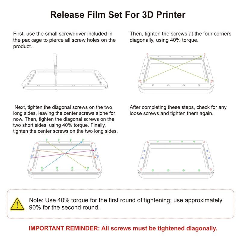A32HOT-FEP Film Resin Vat For  - Resin Vat Film Replacement recension och pris